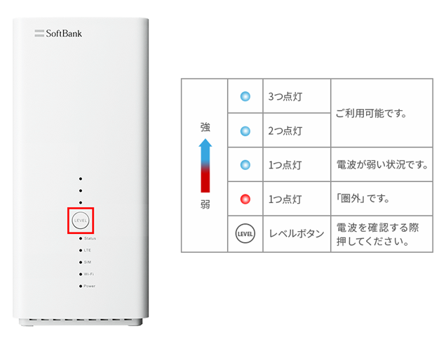 電波状態を確認する