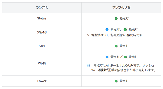 Airターミナルの状態（ランプ）を確認する