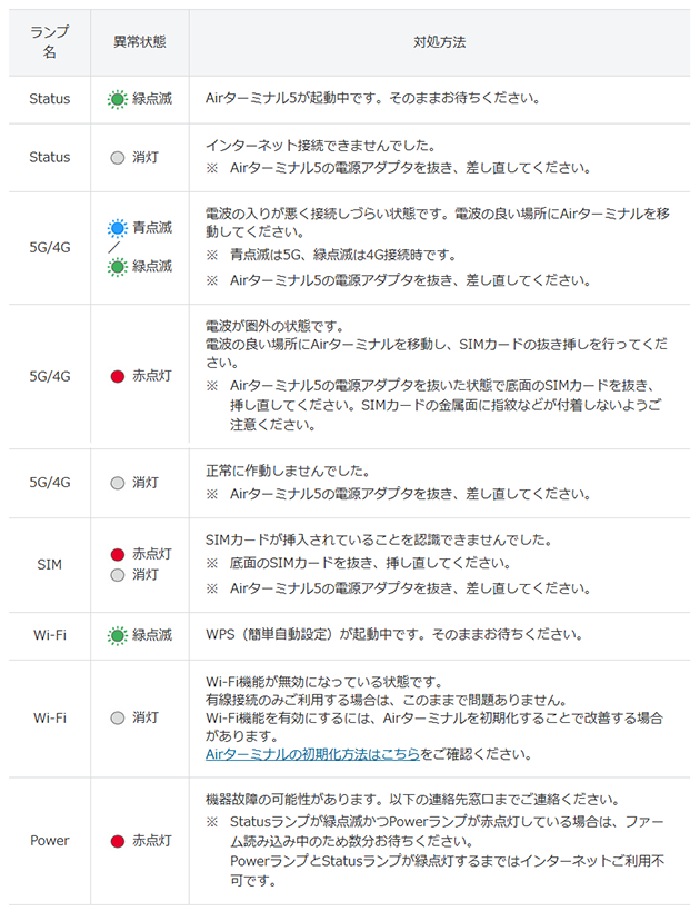 Airターミナルの状態（ランプ）を確認する