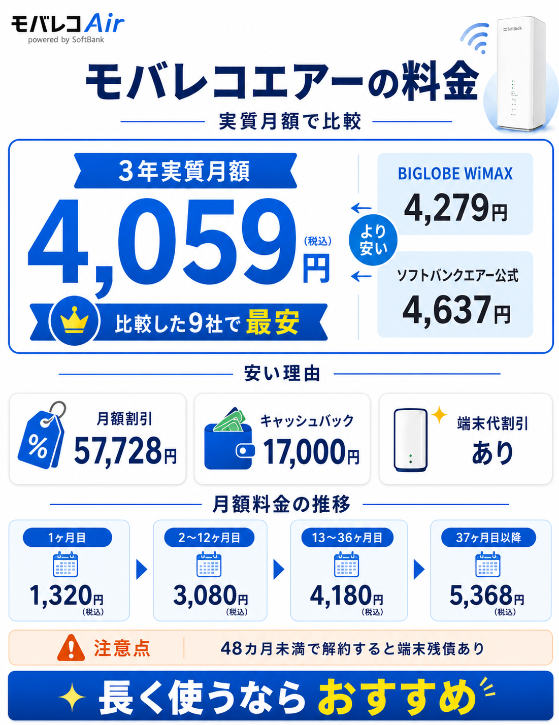 モバレコエアー評判実質月額料金図解