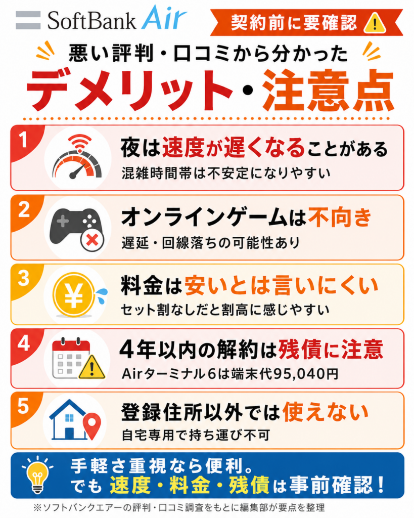 ソフトバンクエアー評判デメリット図解