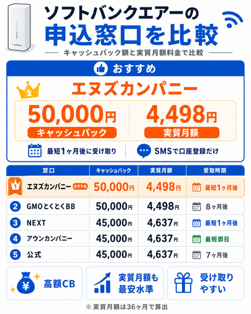 ソフトバンクエアー評判代理店比較図解