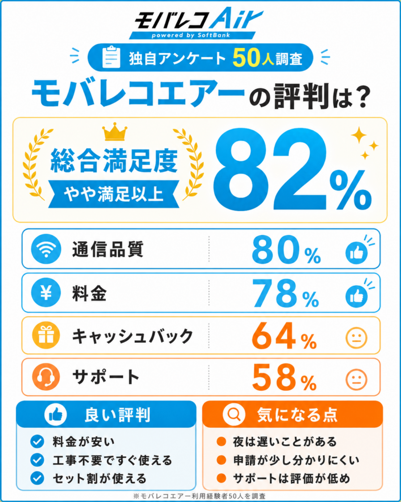 モバレコエアー評判TOP図解