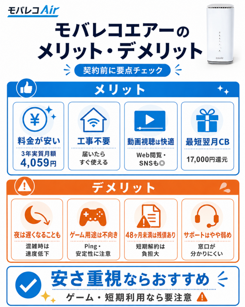 モバレコエアー評判メリデメ図解