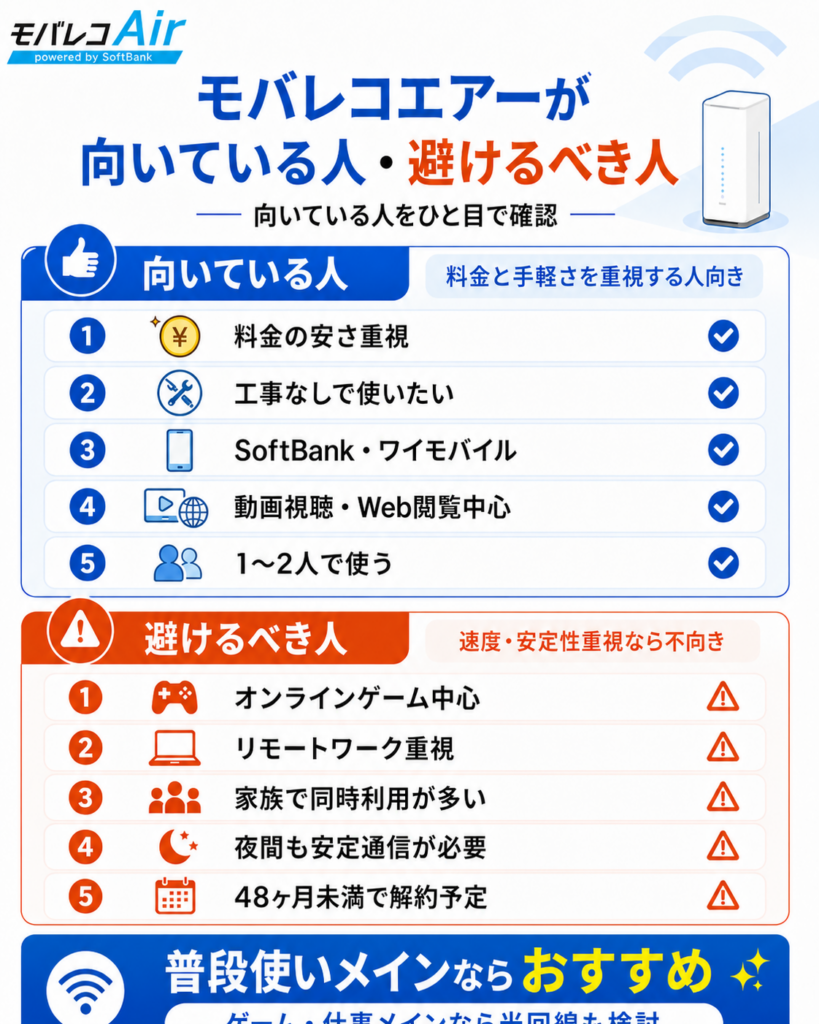 モバレコエアー評判向いている人避けるべき人図解