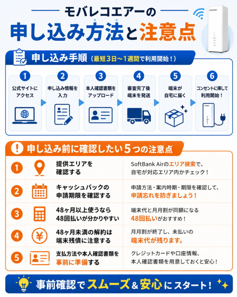 モバレコエアー評判申し込み手順図解